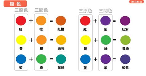 咖啡色加黃色|咖啡色是什麼顏色調出來的 用什麼顏色調出咖啡色